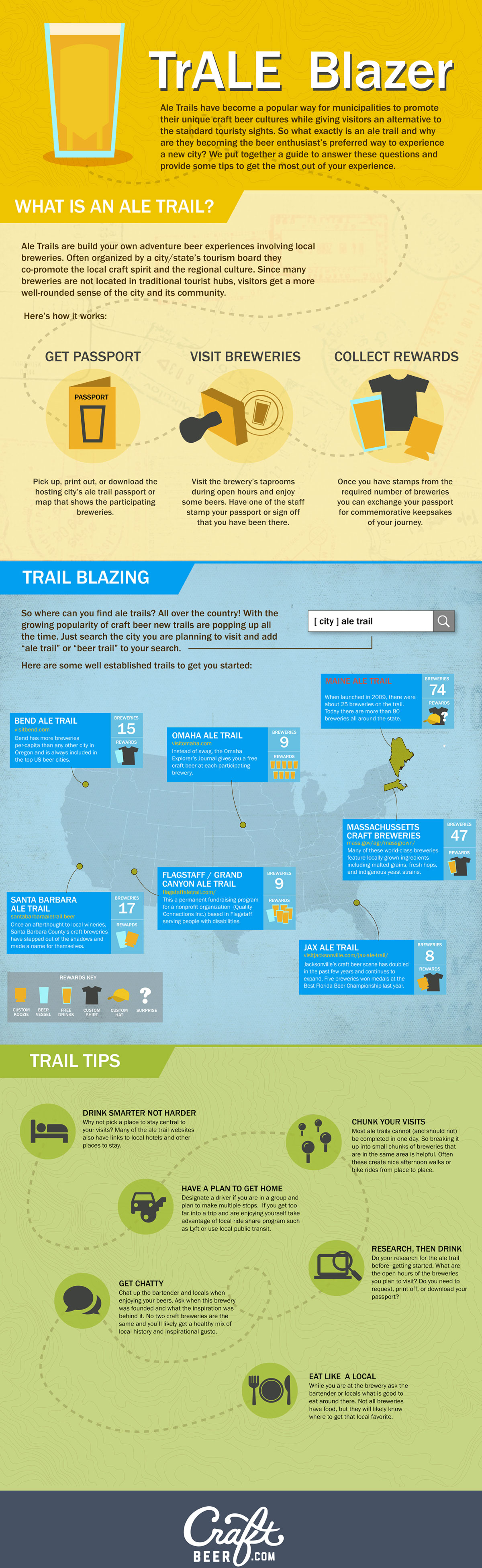 beer trails infographic