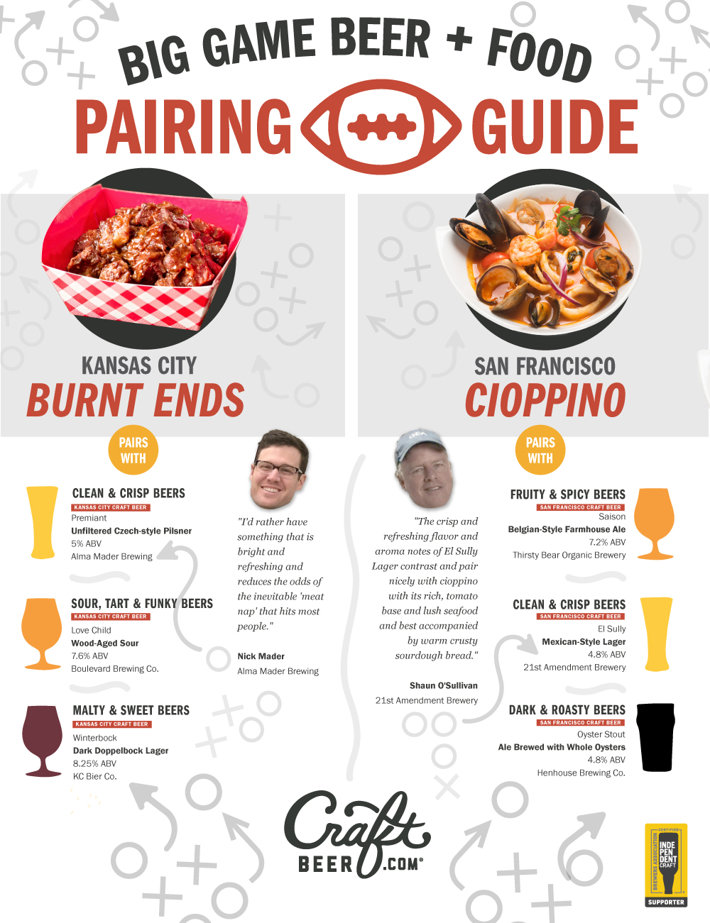 Big Game beer and food pairing guide