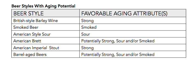 Aging Beer Considerations