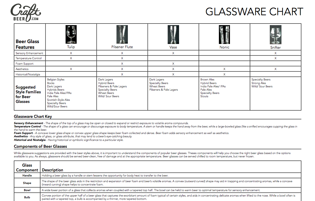 craft beer glassware guide